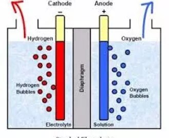 Electrolyseur à membrane PEM ITM Power utilise un électrolyseur à base de membrane PEM(Proton Exchange Membrane) en combinaison avec une torche spécifique pour produire la flamme à partir de l'eau